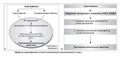 аэртал инструкция