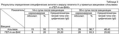всем ли надо делать вакцинацию альгаваком