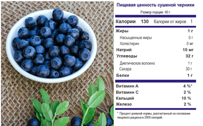 пищевая ценность черники