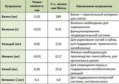 состав зеленого чая