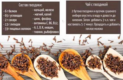 гвоздика