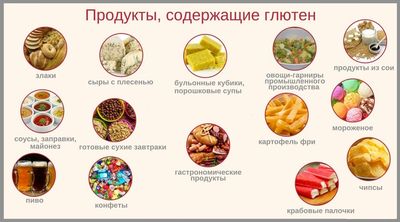 продукты содержащие глютен