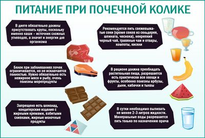 Почечная колика: питание при болезни