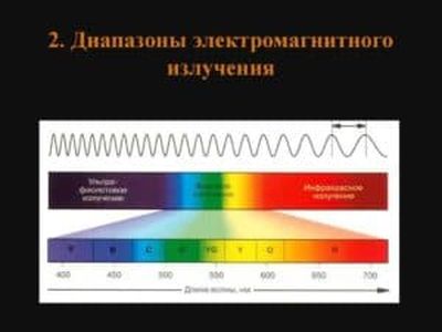 Диапазоны электромагнитного излучения