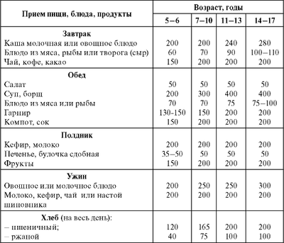 питание для подростка