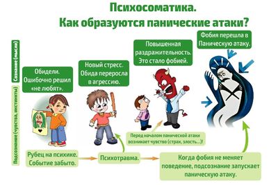 панические атаки