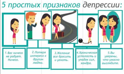 Симптомы депрессии
