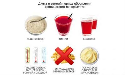 Диета при панкреатите