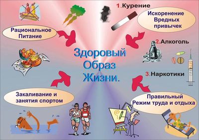 Нормализация образа жизни