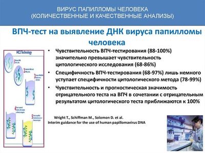 Тест на выявление ВПЧ