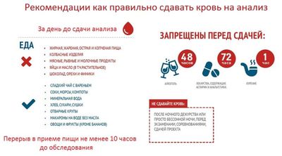 Подготовка к сдаче анализа крови