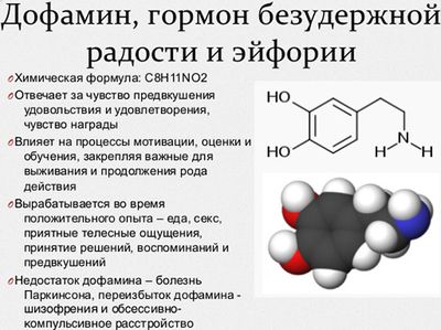 dejstvie-neiroleptikov-na-dofamin
