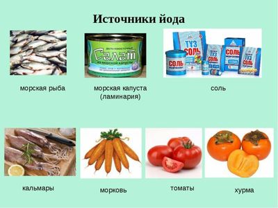 источники йода