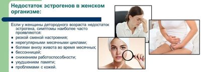 Симптомы недостатка эстрогенов