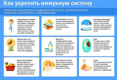 укрепление иммунитета