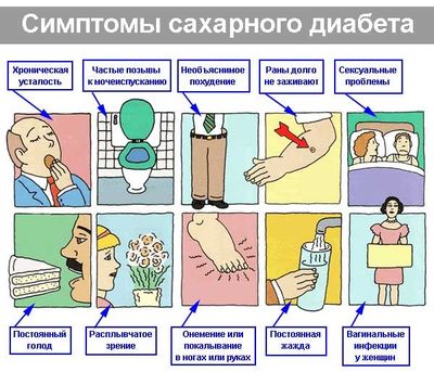 сахарный диабет