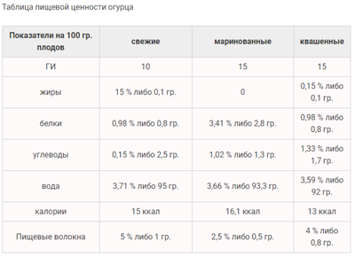 таблица огурцы