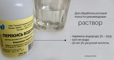 раствор