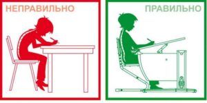как сидеть за столом