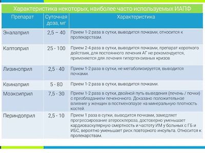 Солкосерил не рекомендуется совмещать с ингибиторами АПФ