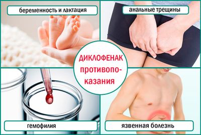 Диклофенак противопоказан при