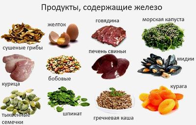 Продукты с лактогонными добавками