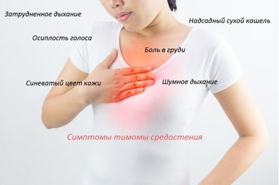 симптомы тимомы