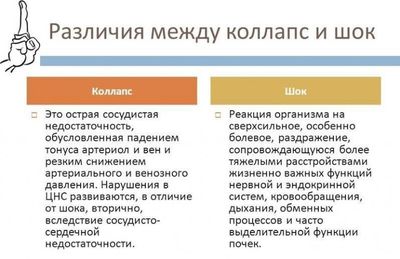 коллапс или шок