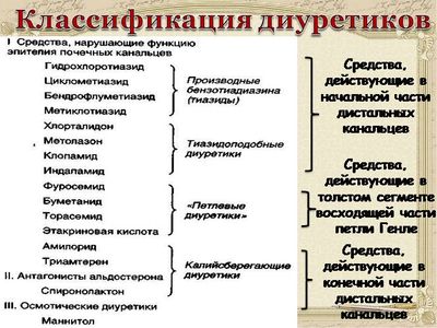 диуретики