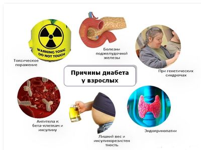 причины диабета у взрослых