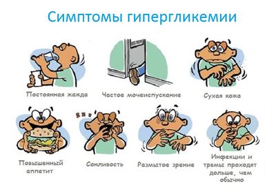 симптомы гипергликемии