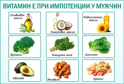 Витамин Е для мужчин: польза