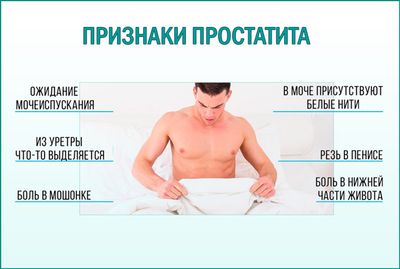 Классификация разновидностей простатита