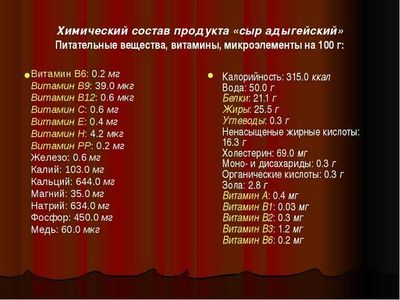 Состав творога
