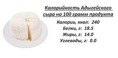 Калорийность блюда
