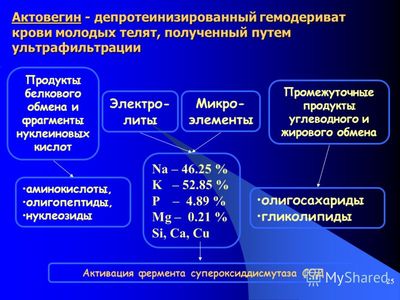 Состав Актовегина