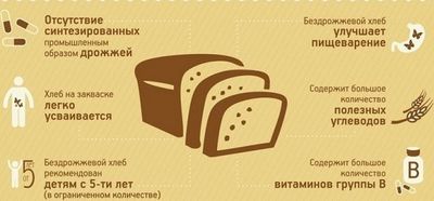 Полезна ли выпечка людям