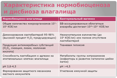 диагностика бактериального вагиноза