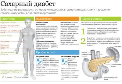 классификация и осложнения диабета