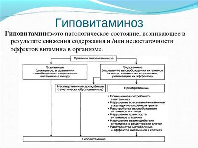 Гиповитаминоз