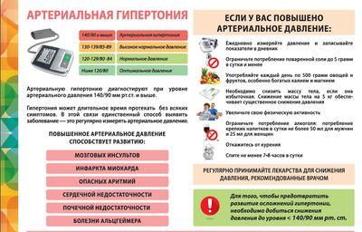 Артериальная гипертония