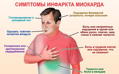 Инфаркт