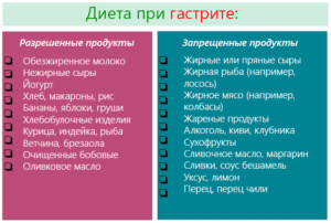 диета гастрит