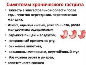 Симптомы хронического гастрита