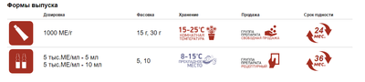 Формы выпуска препарата