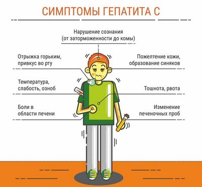как распознать гепатит C