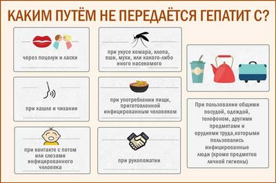 гепатита С пути передачи