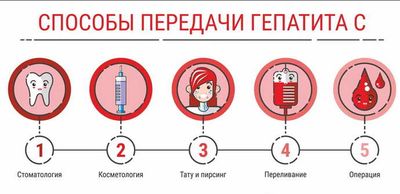 как передается гепатит С