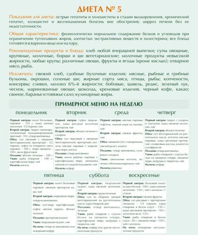 Диета №5