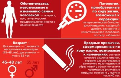 Причины ишемической болезни сердца
